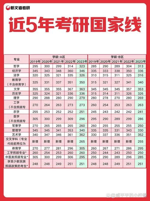 考研教育国家线-考研教育国家线