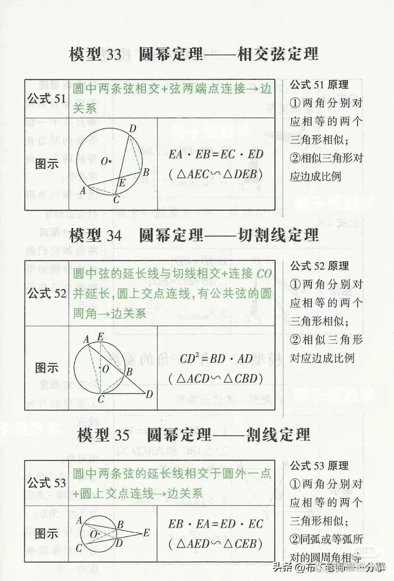 正弦余弦定理的推导_2