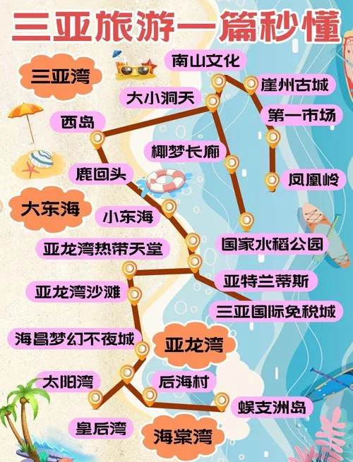 三亚旅游攻略季节-三亚旅游最佳季节
