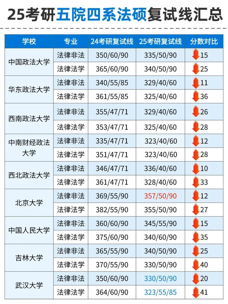 西法大2022考研复试线-西法大 2022 复试线