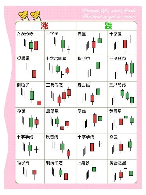 中什么是k线_2