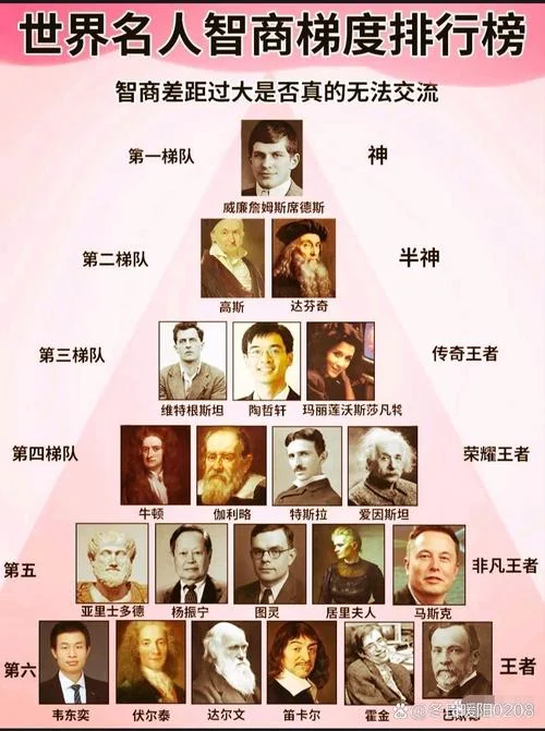 世界历史名人榜介绍-世界历史名人榜简介