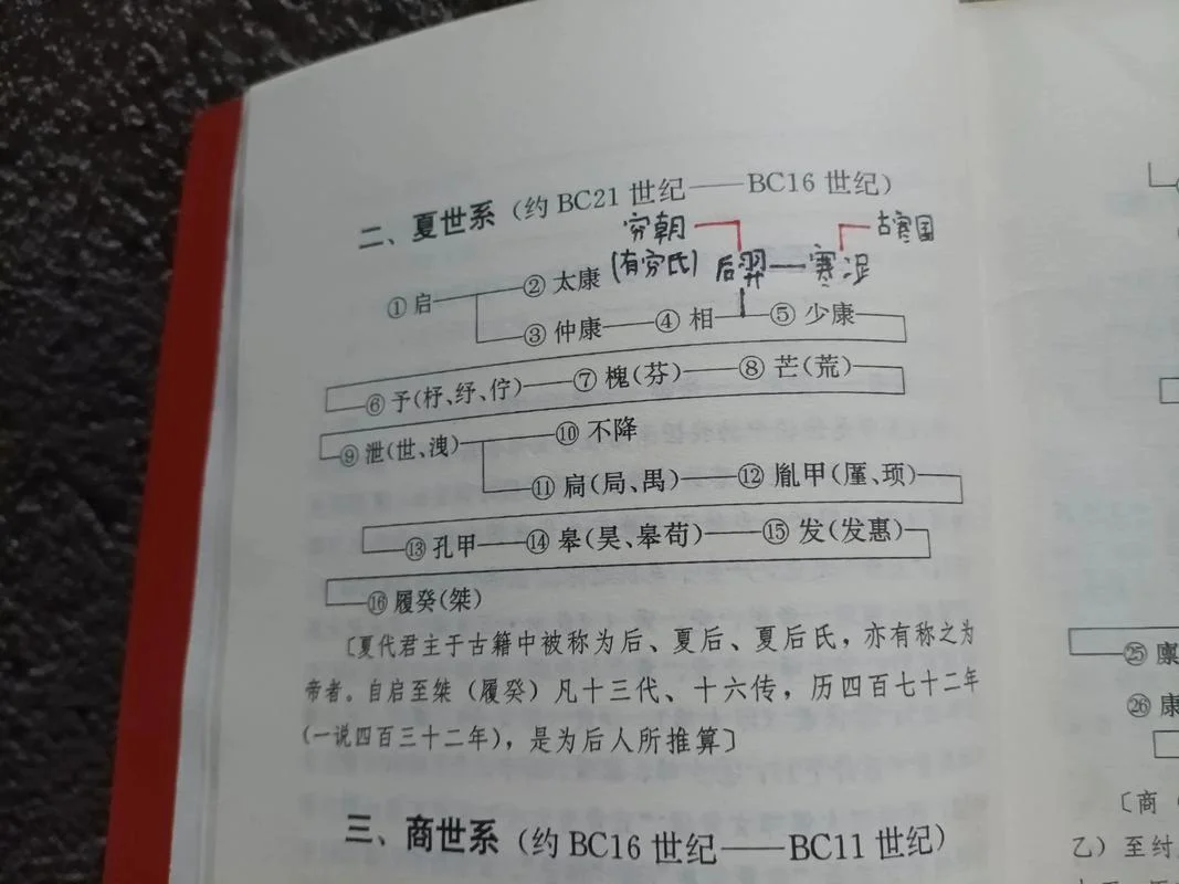 夏朝重大历史故事-夏朝重大历史