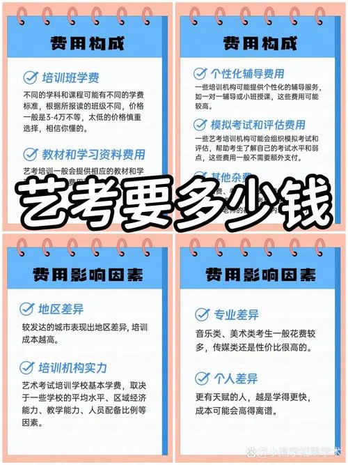 艺考培训筹建-艺考培训筹建中