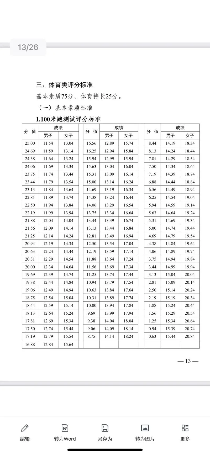 体育生报考专业有限制吗_1