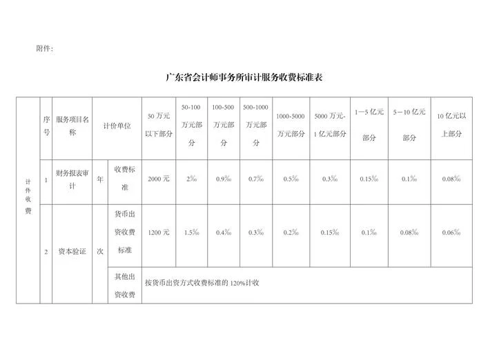 会计报名费多少钱_2
