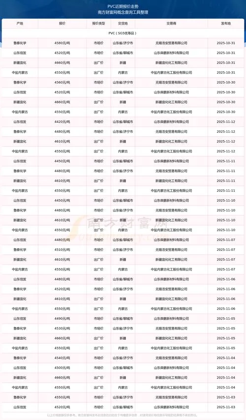 150pvc管多少钱一米_1
