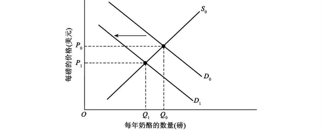 供给曲线与供给定理_1