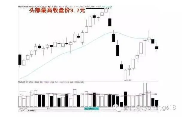 止损价公式_1