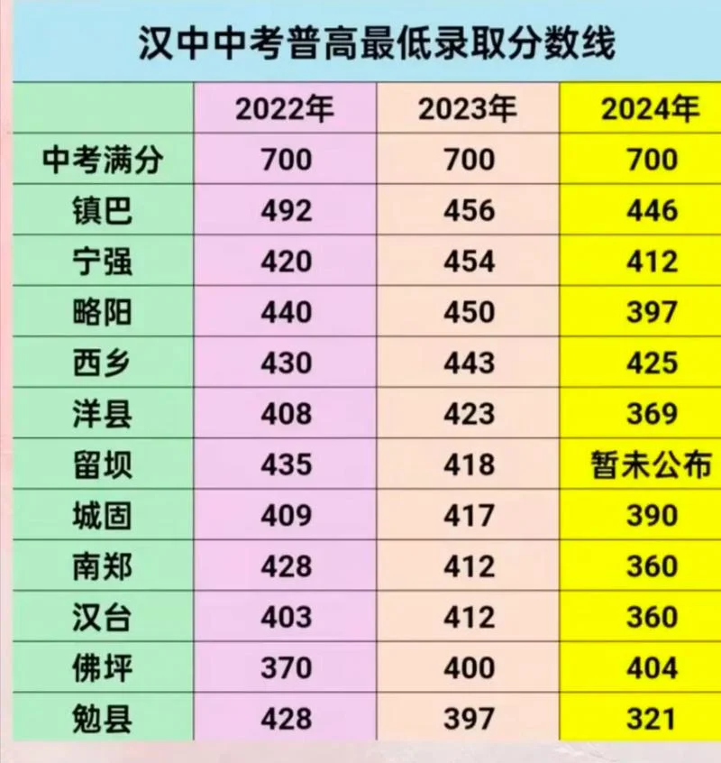 陕西省汉中中学官网-汉中中学官网陕西