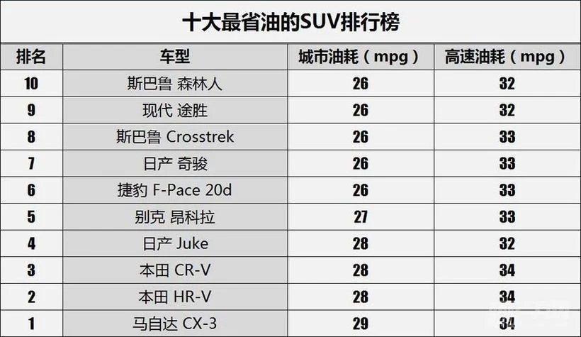 百公里油耗怎么算公式_1