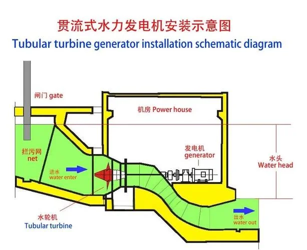 废水比例器的原理_2