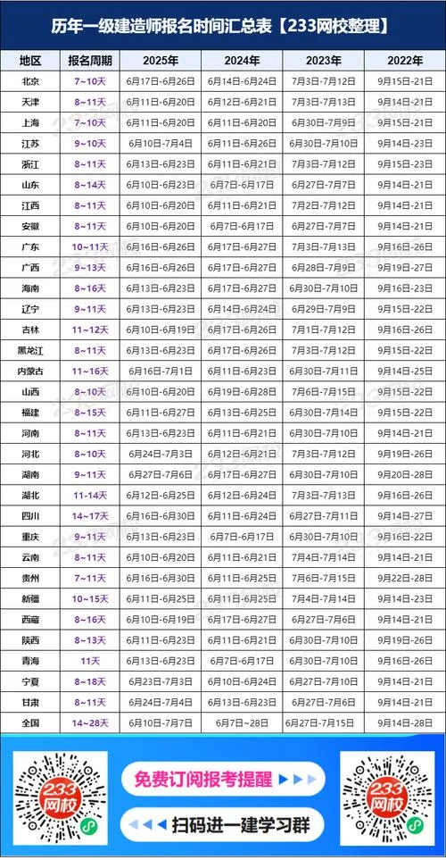 2016年一建报名条件-2016 年一建报名条件