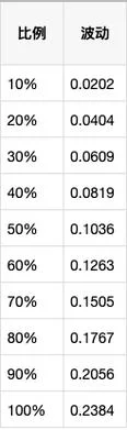 胜率为50%凯利公式_1