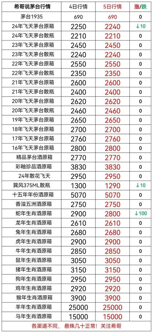 茅台历史高级指标-茅台历史高级指标