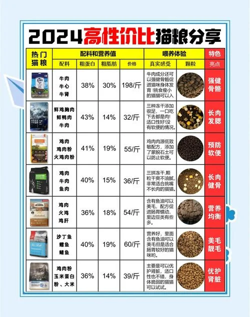 国产猫粮十大排名品牌_1