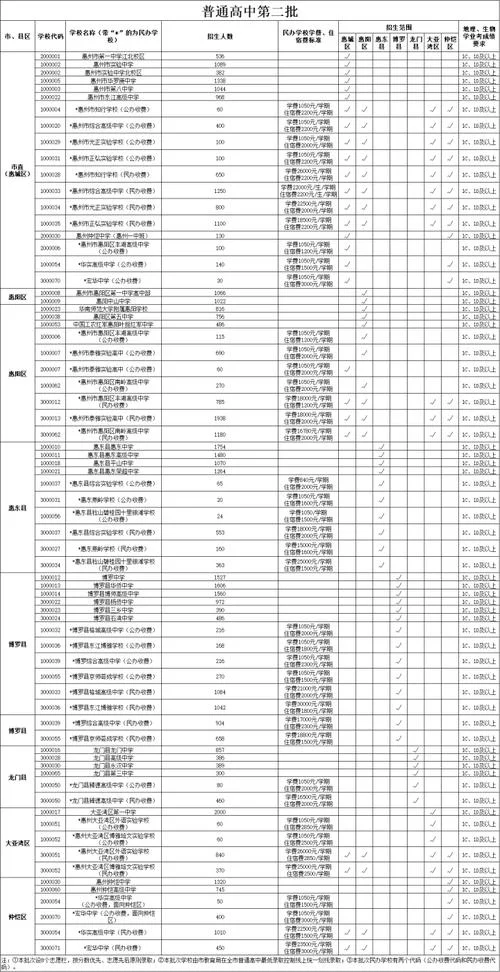 惠州南山学校招生要求_1