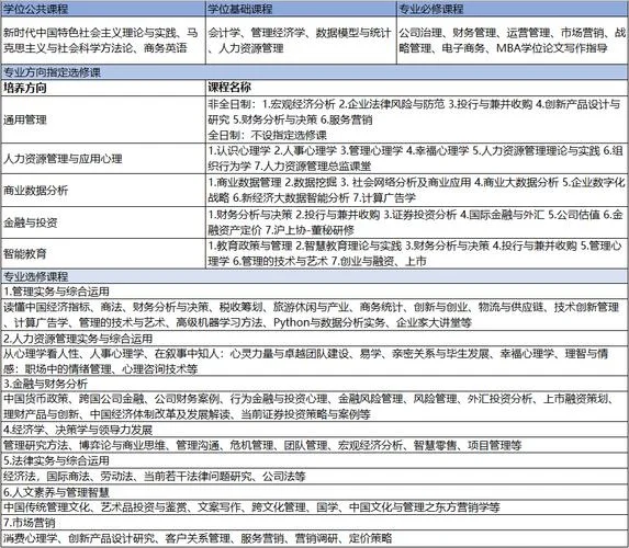 工商管理硕士的报考条件-工商管理硕士报考条件