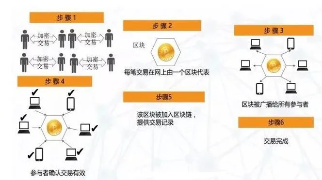 通俗的说什么是区块链-通俗说什么是区块链