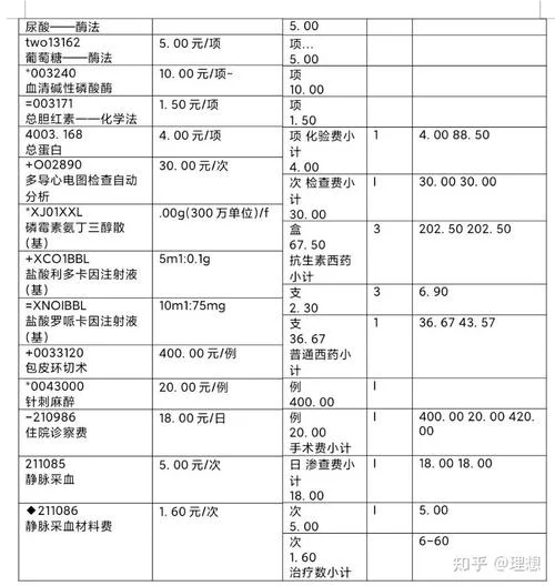 切包皮的手术多少钱_2