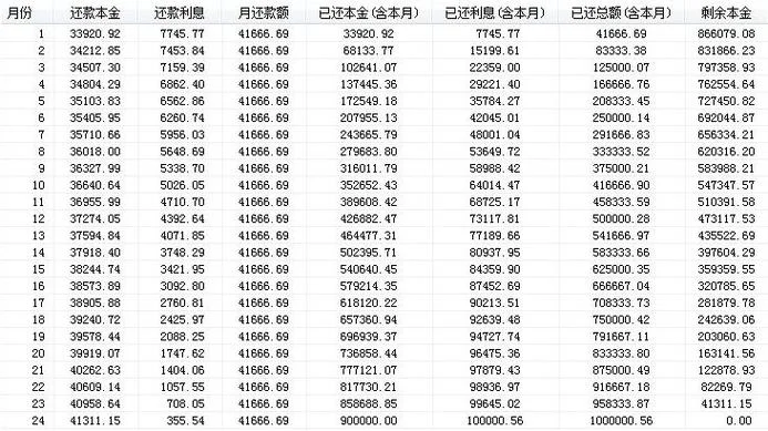 复利折现公式_1