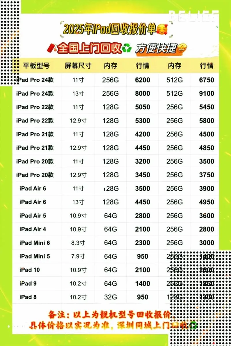 iphone6s官换机多少钱_2