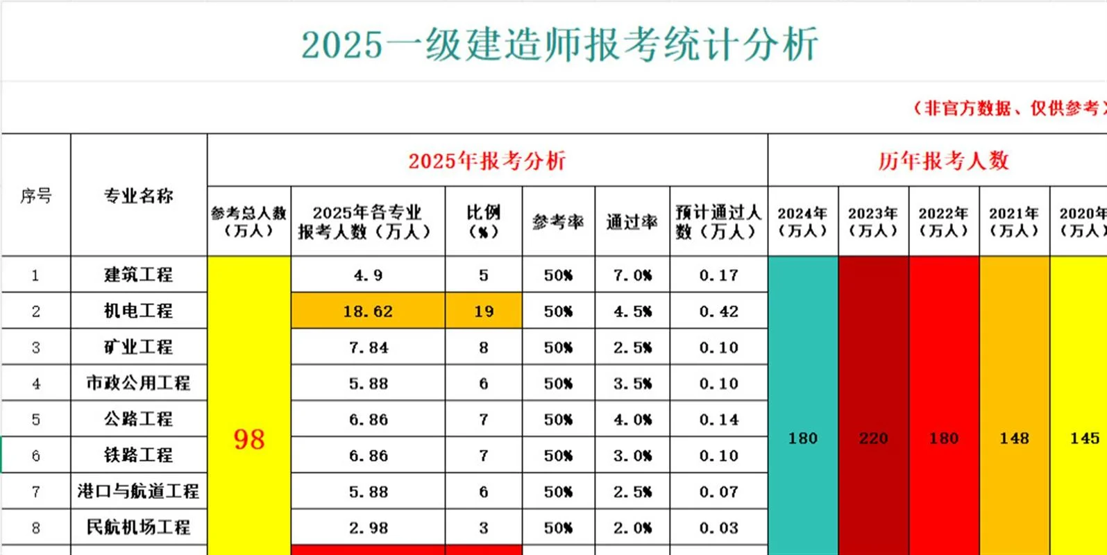 山东一级建造师挂靠网-山东一建挂靠