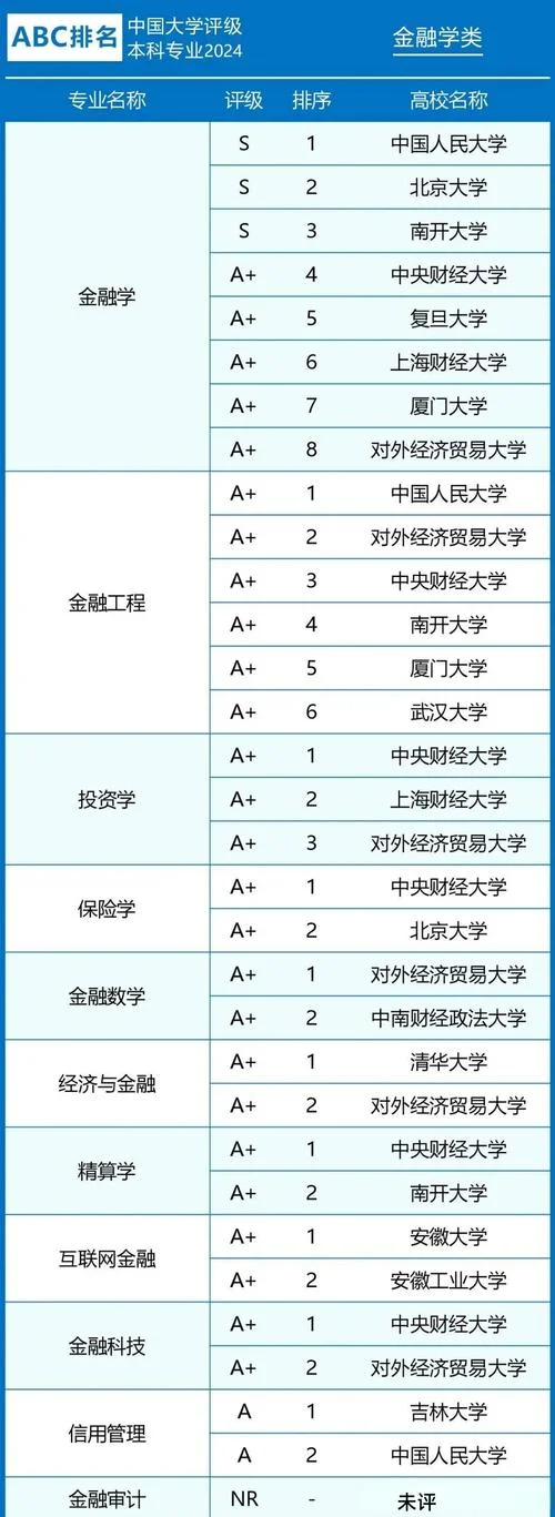 金融工程考研科目选择-金融工程考研选科目