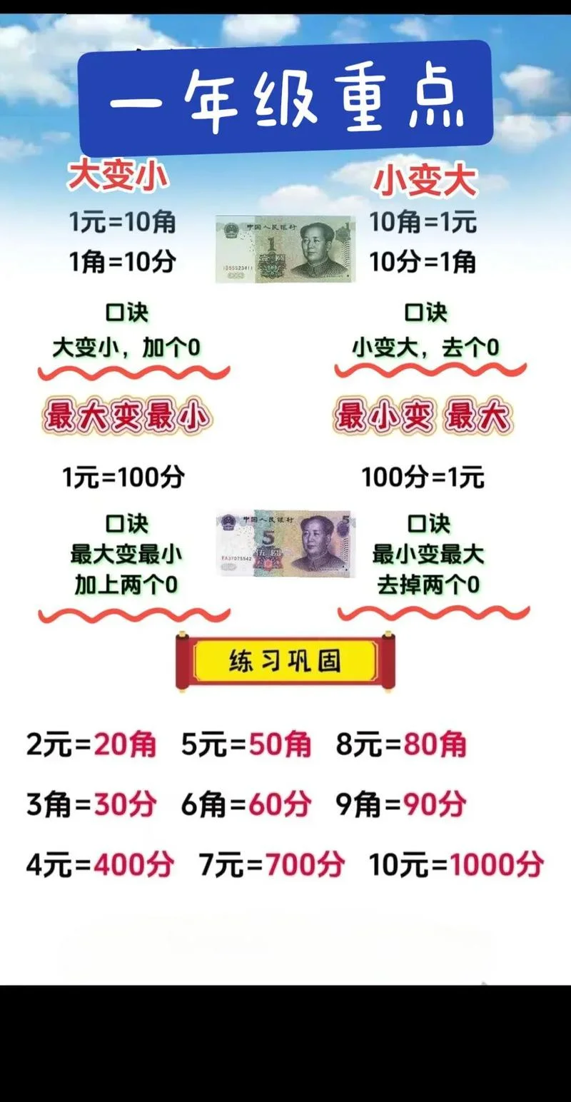 人民币换算表格公式_1