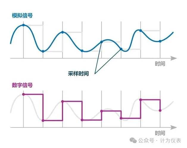 时域采样定理方法_1