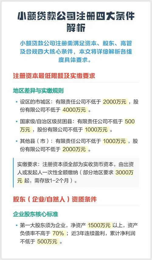 小额贷款公司需要条件_2
