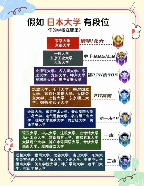 日本大学在国内认可度_1