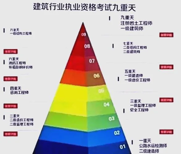 一建难度是注安的几倍_1