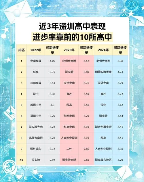 深圳市高中中学排名_2