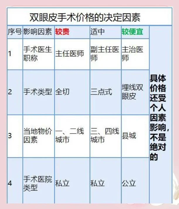 去韩国整容要多少钱啊_2