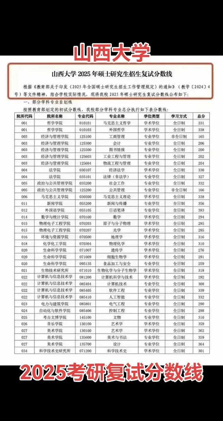 山大考研复试时间公布_1