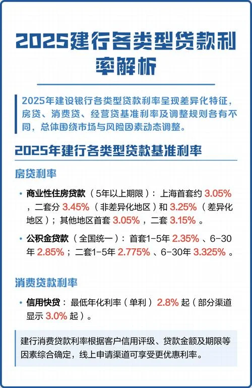 建行10万小额贷款条件-建行十万贷条件