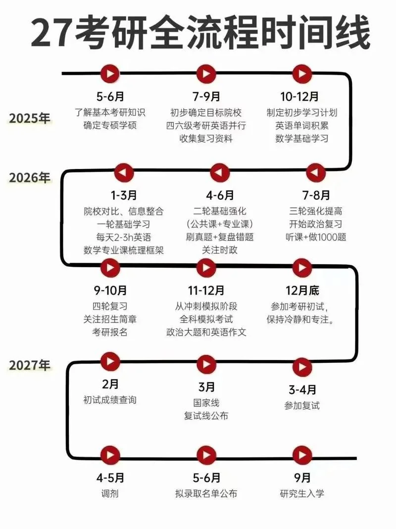 年考研时间_1