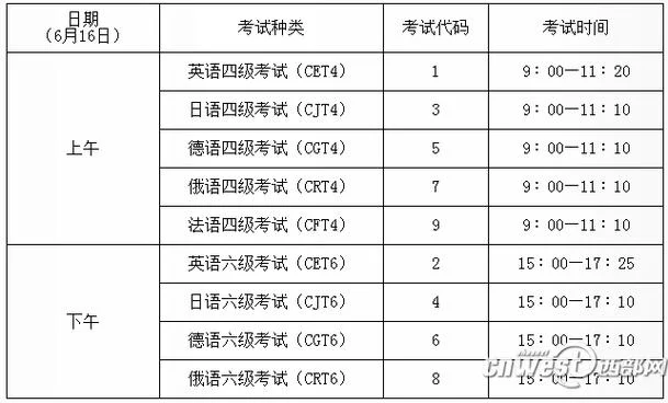 如何查英语四级考试证书_1