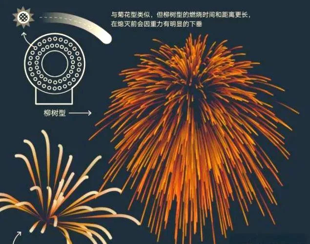 烟花算法原理_1