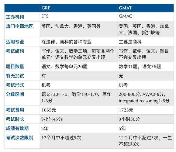 gmat考试报考条件_1