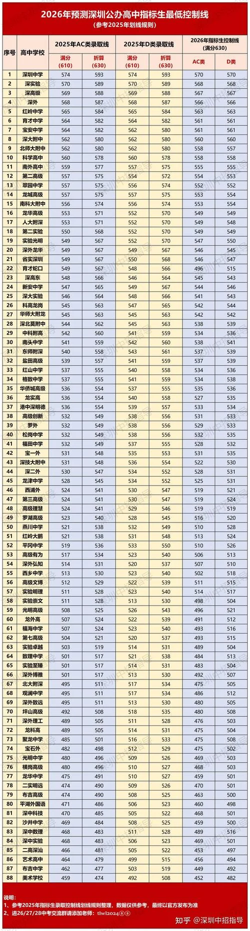 中考成绩查询2019深圳-中考成绩查询 2019 深圳
