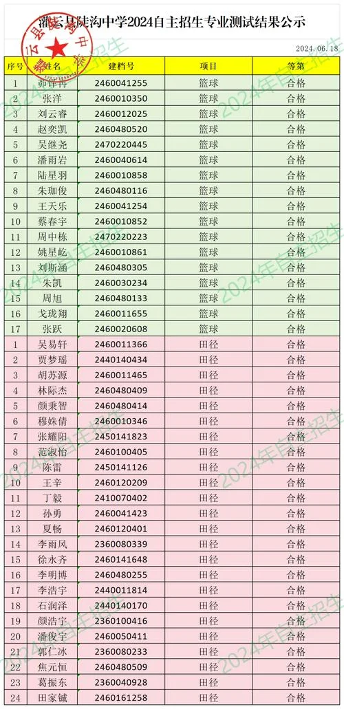 灌云高级中学邮编-灌云高中邮编