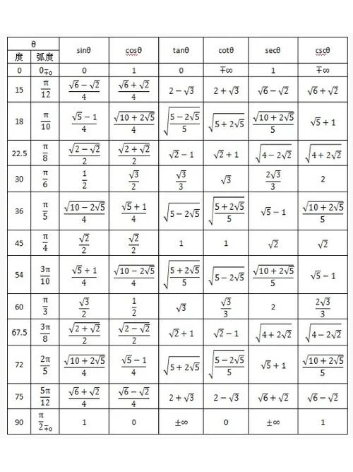 初中公式大全数学人教_1