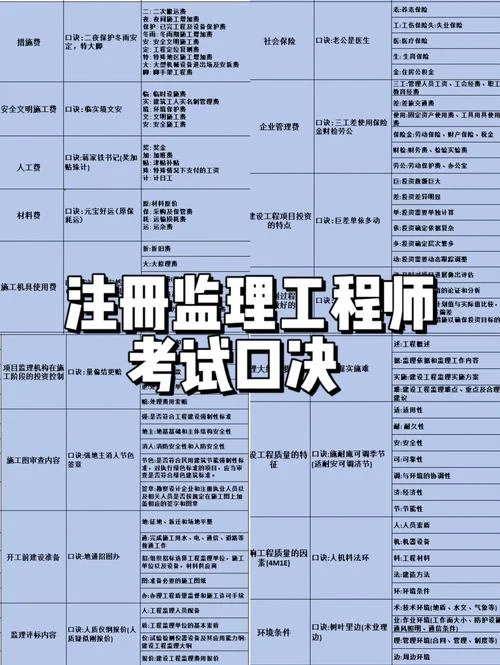 全国监理考试报名条件-全国监理考试报名条件
