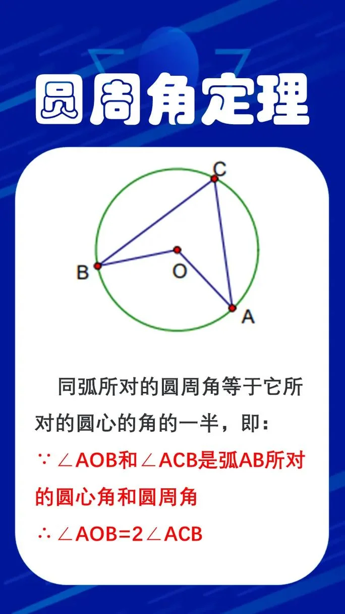 圆周角互补定理_1