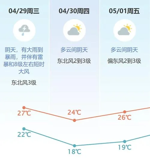 东莞历史天气_2