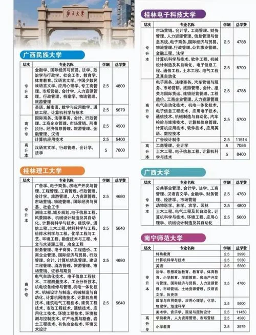 广西函授报考_1