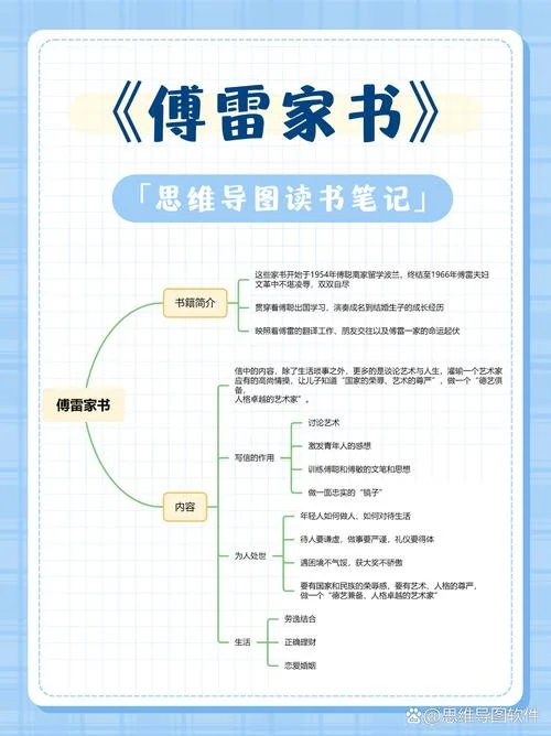 傅雷家书作者简介图片-傅雷家书作者配图