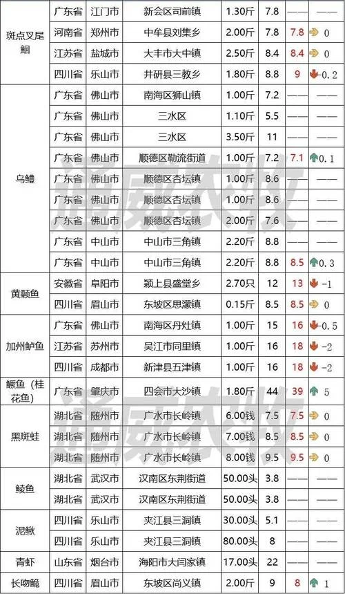 鲩鱼多少钱一斤_1